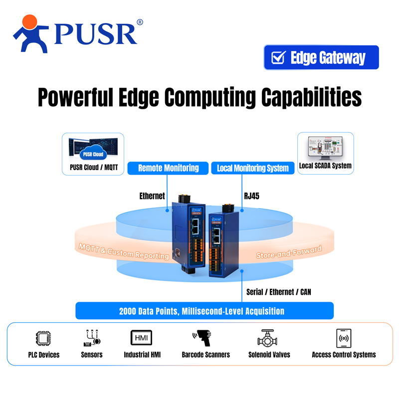 Konwerter PUSR Industrial RS48 – Power Over Ethernet recenzja i cena